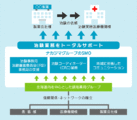 株式会社三聖堂 治験事業部では看護師を求人募集中です。