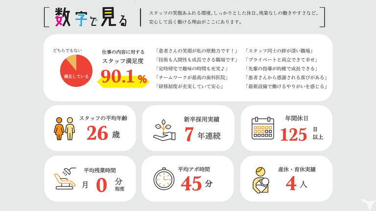数値でみるハートフル