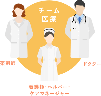 お祝金50 000円 サンライトげんき薬局 串本店の医療事務求人 正社員 常勤 グッピー
