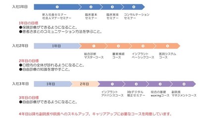 入社後のイメージ