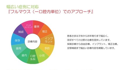 幅広い症例に対応