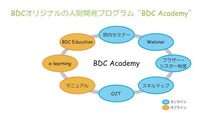 人材開発プログラム