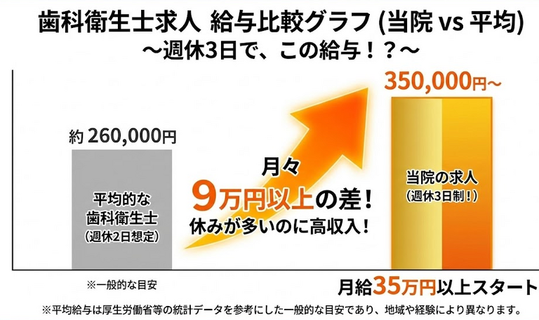 充実の待遇