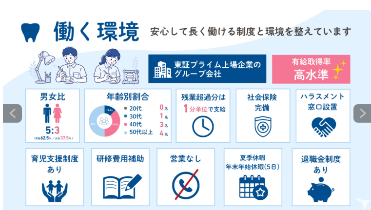 NSデンタルプラザ株式会社の歯科技工士求人の画像（2枚目）