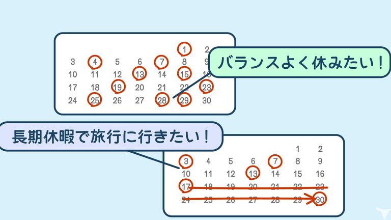 自分で選べる毎月の休み