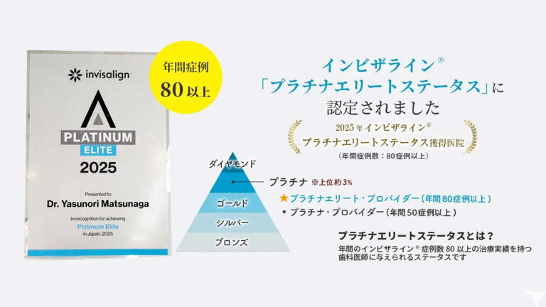 マウスピース矯正