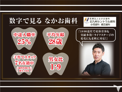 医療法人なかお歯科の歯科医師求人の画像（2枚目）