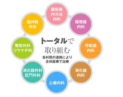 医の原点は救急にあり