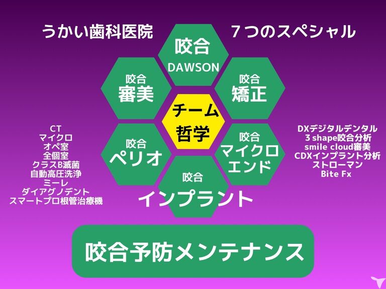 うかい歯科医院コンセプト