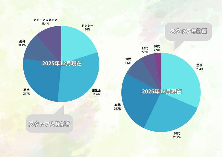医療法人 K&D堀内歯科の歯科医師求人の画像（2枚目）