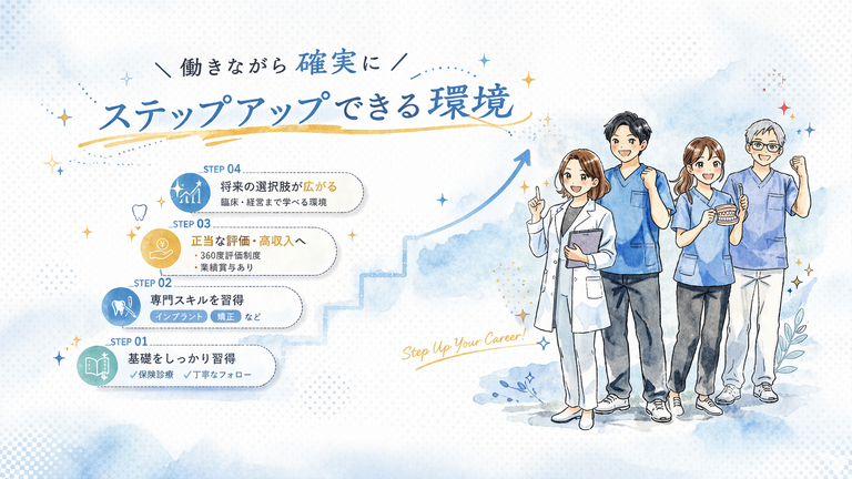 医療法人 K&D堀内歯科の歯科医師求人の画像（5枚目）
