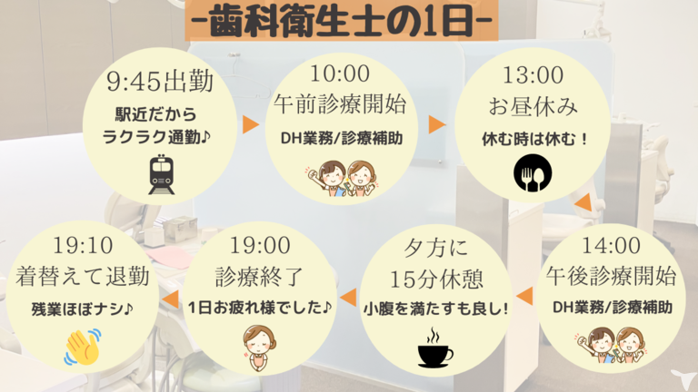 二子玉川ステーションビル歯科の歯科衛生士求人の画像（2枚目）
