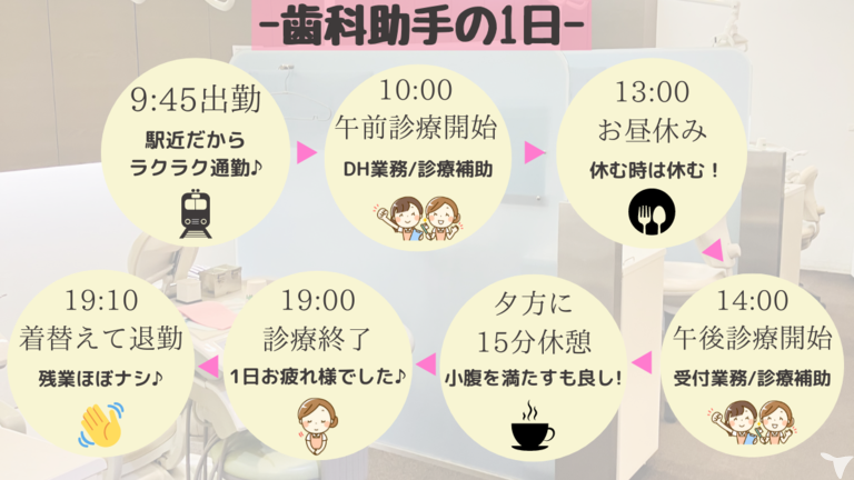 歯科助手の1日