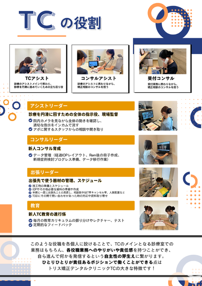 働き方の紹介