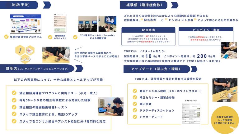 育成は独自システムで！
