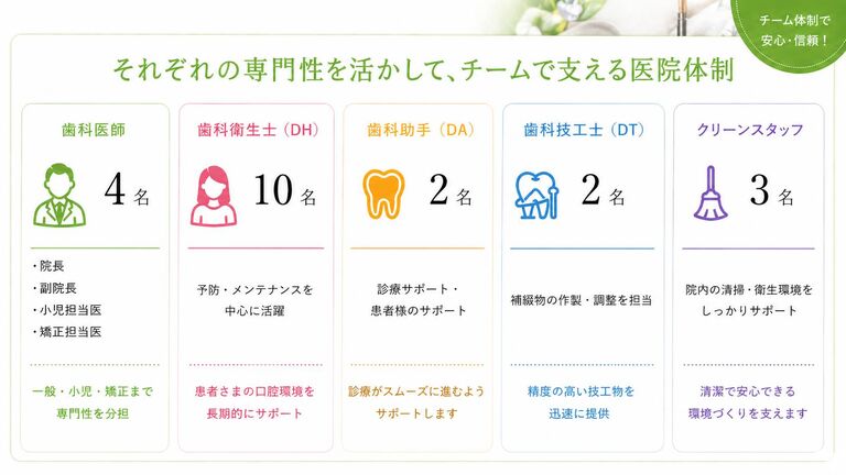アップル小児矯正歯科の歯科医師求人の画像（2枚目）