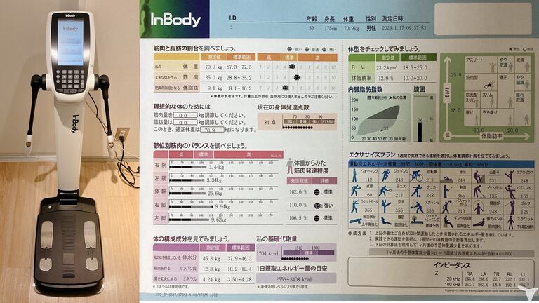 インボディ
