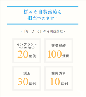 デンタルオフィスゴリ（ホワイトエッセンスつくば）の歯科医師求人の画像（5枚目）