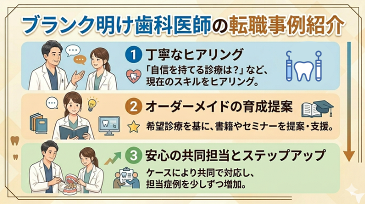 求名駅前歯科医院の歯科医師求人の画像（4枚目）