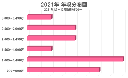 医療法人ai あい歯科クリニック 立川の歯科医師求人 正社員 常勤 グッピー