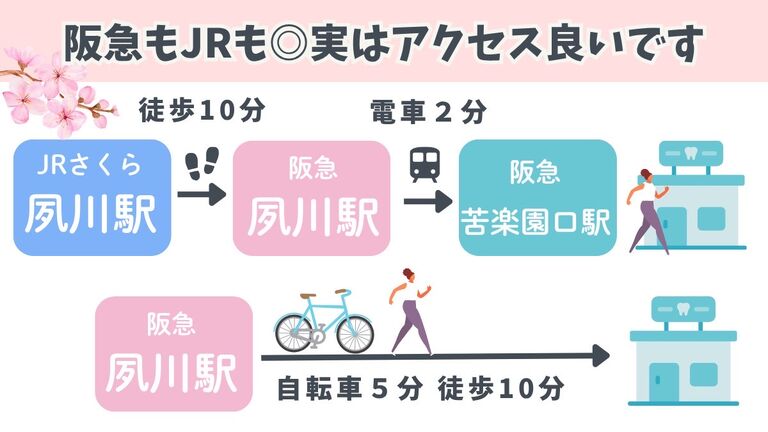 吉田歯科醫院の歯科衛生士求人の画像（4枚目）