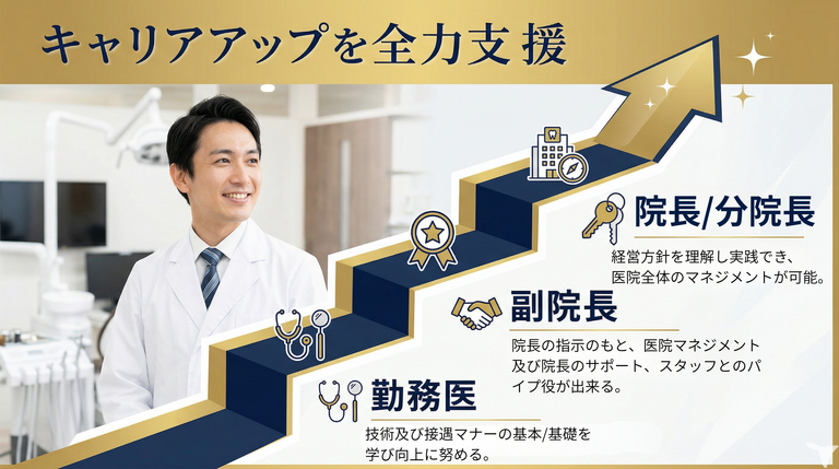 管理者研修も実施