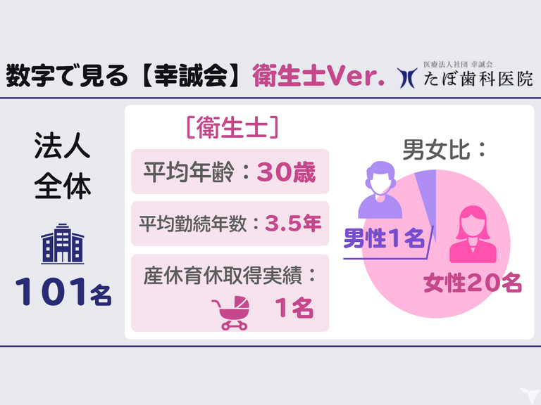 医療法人社団 幸誠会の歯科衛生士求人の画像（4枚目）