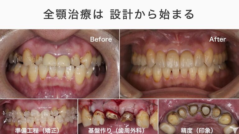 考えてつくる歯科医療