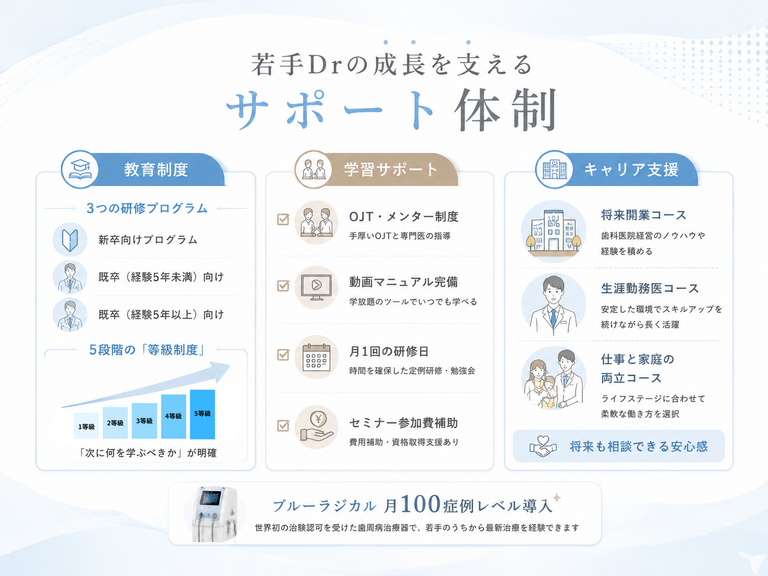 かしわ歯の国総合歯科矯正歯科本院‼️　新柏駅直結分院あり‼️の歯科医師求人の画像（6枚目）