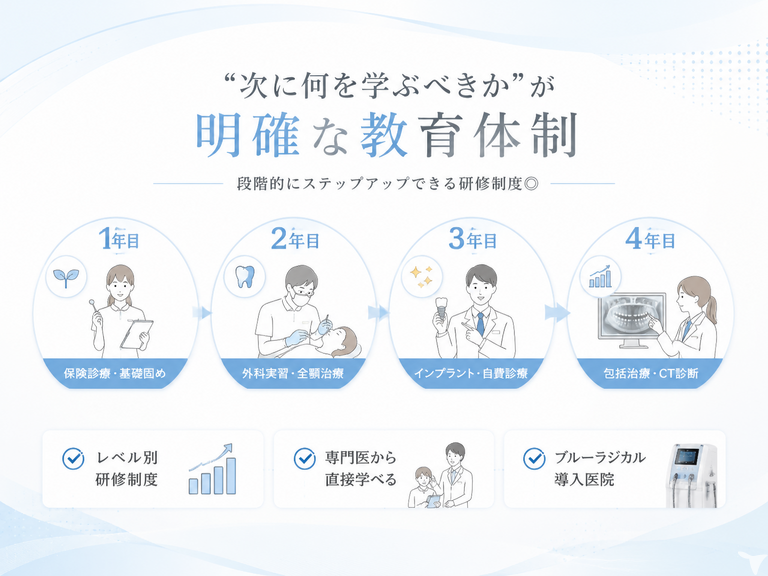 かしわ歯の国総合歯科矯正歯科本院‼️　新柏駅直結分院あり‼️の歯科医師求人の画像（5枚目）