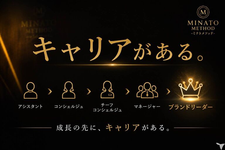成長の先にキャリア。