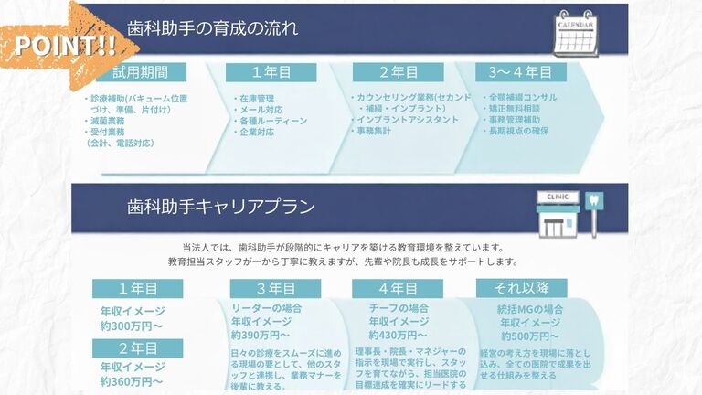 丁寧に教育フォローします