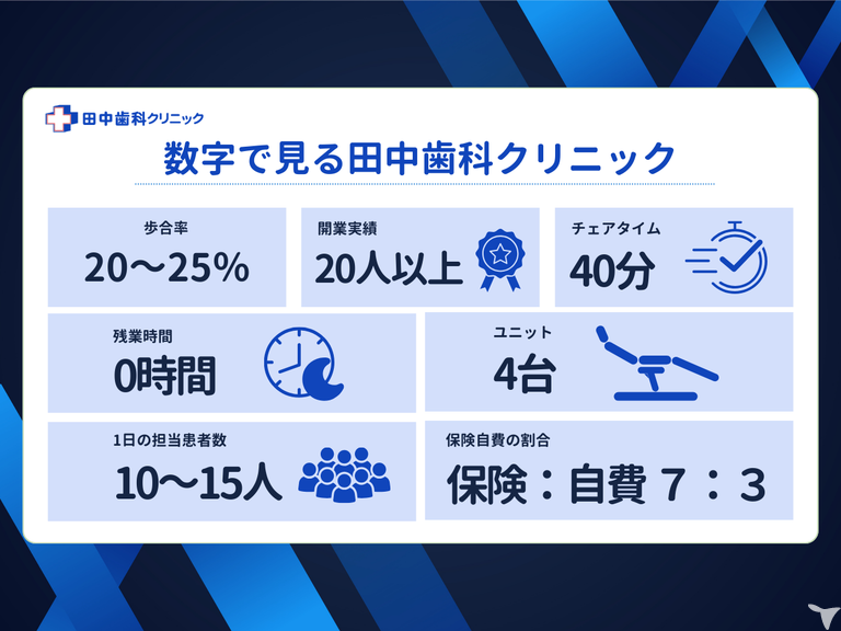 医療法人　聖徳会　田中歯科クリニック