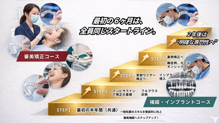 研修内容：入社後半年間