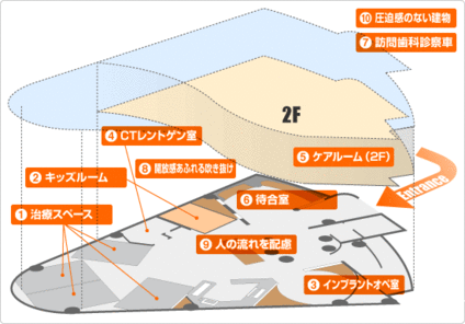 構造。ユニット6台。