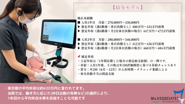 給与モデル例です