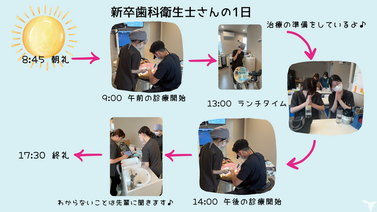 新卒歯科衛生士さんの1日