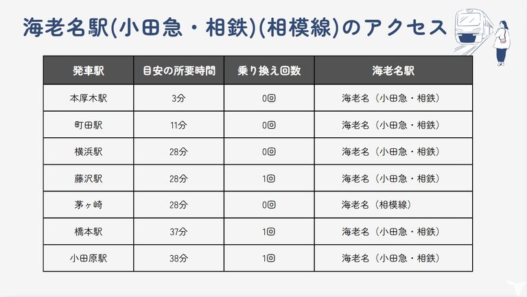 医療法人社団MARIPOSA マリポサ歯科クリニックの管理栄養士求人の画像（2枚目）
