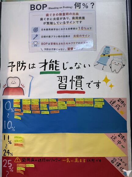 千葉みなと歯科室の歯科衛生士求人の画像（5枚目）