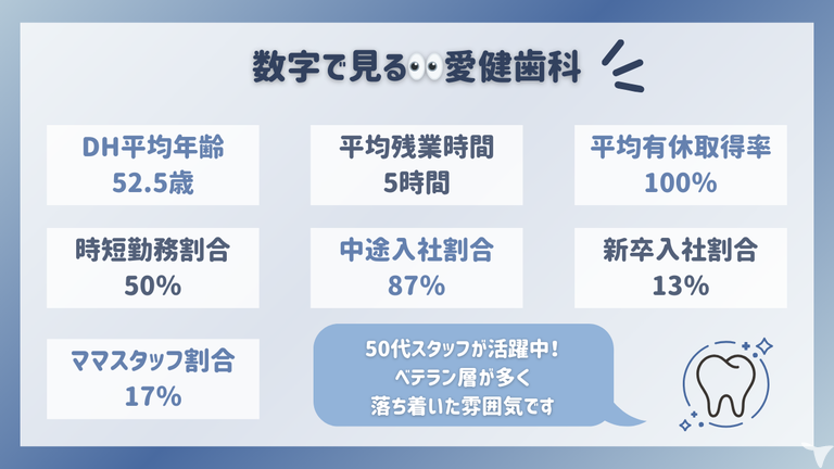 愛健歯科医院の歯科衛生士求人の画像（2枚目）