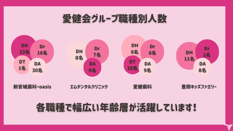 豊田キッズファミリー歯科の歯科衛生士求人の画像（2枚目）