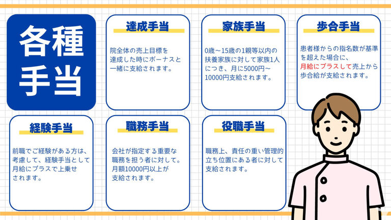 スポーツ医科学センター　協和鍼灸整骨院グループ　相武台前ハート整骨院の柔道整復師求人の画像（3枚目）