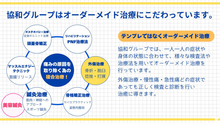スポーツ医科学センター　協和鍼灸整骨院グループ　相武台前ハート整骨院の柔道整復師求人の画像（4枚目）