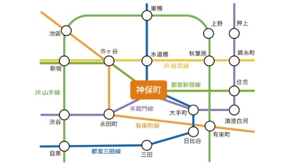 ＊アクセスも良好