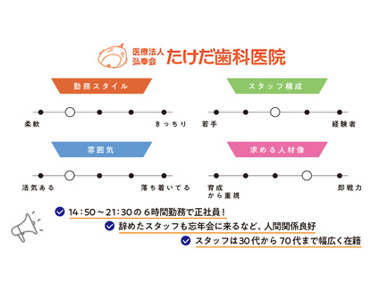 たけだ歯科医院の歯科医師求人の画像（3枚目）