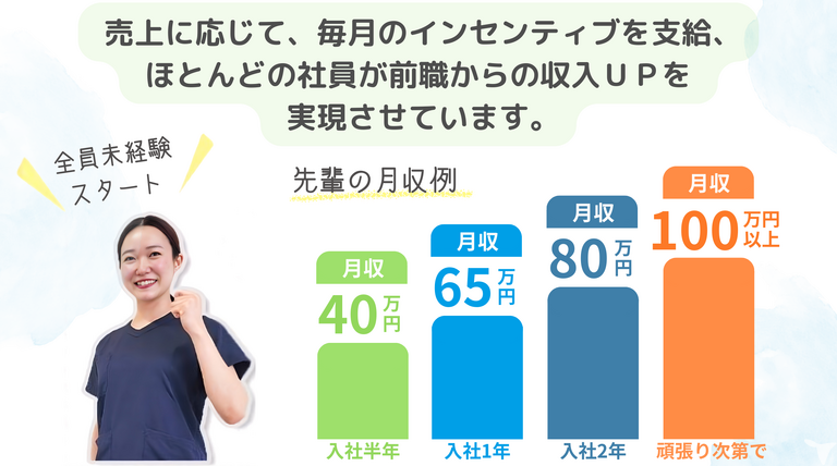 株式会社ブラスト　美.design吉祥寺店の整体師求人の画像（2枚目）