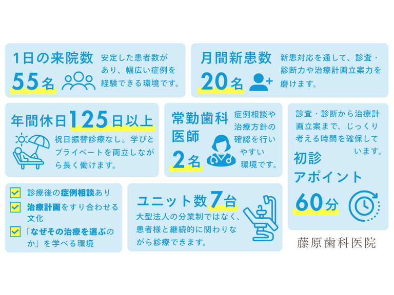 藤原歯科医院