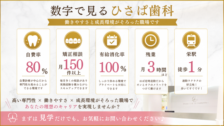 数字で見るひさぱ