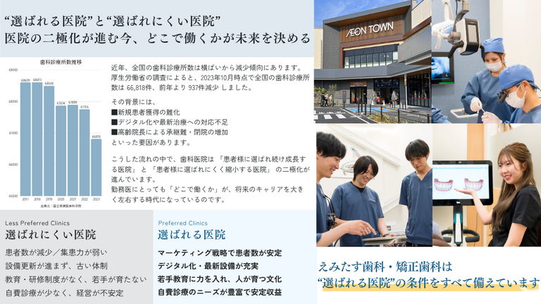 選ばれる医院の条件を網羅