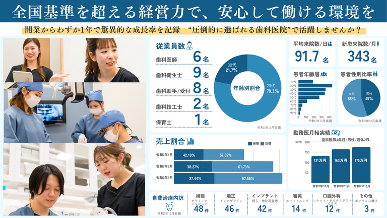 全国基準を超える経営力